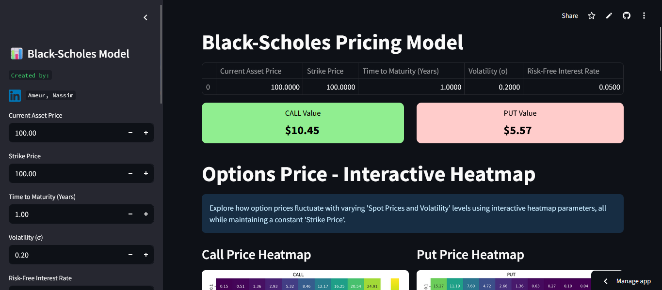 Black-Scholes Option Pricing Model